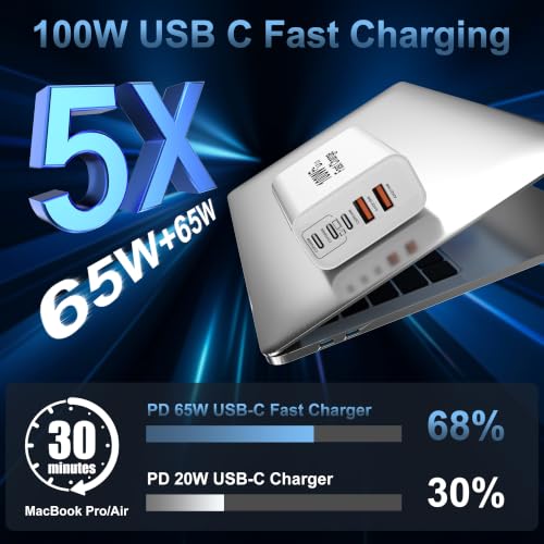 Image of 100W USB C Charger Block,5-Port Super Fast Charging for iPhone Laptop iPad | GaN charge supports simultaneous multi-device charging,compact design for travel and desktop,reduces clutter and saves space