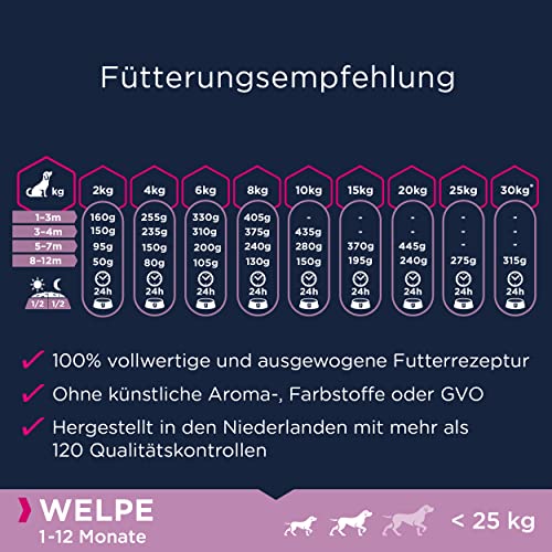 Eukanuba Welpenfutter getreidefrei mit Fisch für kleine und mittelgroße Rassen - Trockenfutter ohne Getreide für Junior Hunde, 12 kg