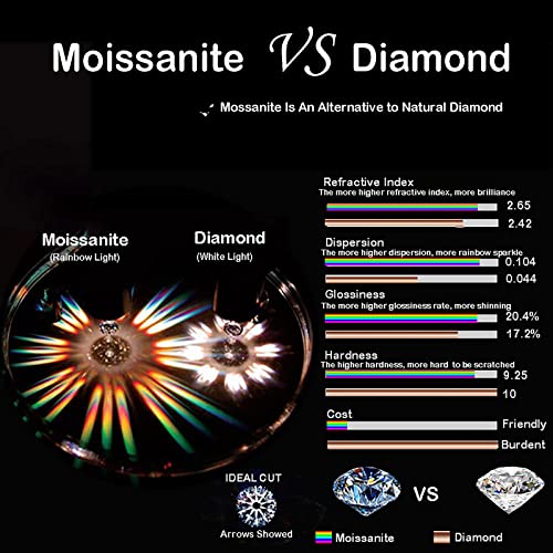 Lane Woods Diamond Moissanite Tennis Bracelets：5Mm 7'' Gra Certification 16.0 Cttw Vvs1 D Color Solid S925 Sterling Silver Material In18Kt Realgold Plated Classic Charm Link Birthday Gift For Women Men (Gold) #TOP2