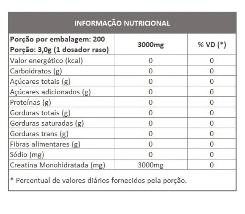 Creatina Monohidratada Crea Power Funcional Nutrition 600g em promoção! Veja a oferta e mais achadinhos de Vitaminas & Suplementos 2 Hoje é o melhor dia para comprar Creatina Monohidratada Crea Power Funcional Nutrition 600g com aquele preço maroto! Promoção! Aproveite a oferta! 2