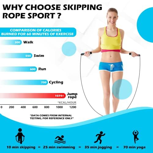 Skipping Rope Adult Fitness, 2 in 1 Ropeless Weighted Skipping Rope with Counter LCD Digital Display Smart Jump Rope with Non-Slip Handle Tangle-Free Ball Bearing Jumping Rope for Men Women Kids