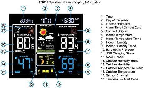 Think Gizmos Multi Function Weather Station with 2 Outdoor Sensors, Thermometer, Alarm Clock, Weather Forecaster, Moon Phase Display, Colour Display and USB Charging Port