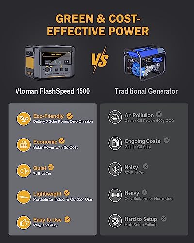 Image of VTOMAN FlashSpeed 1500 Portable Power Station, 1500W 1548Wh 1H Fast Charge | LFP Battery, Solar Generator, 1500W (3000W Peak), For Vehicle Jump Start, Outdoor, Camping, Off-grid, Power Outage