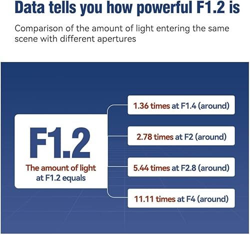 Miniatura 27 de TTArtisan Lente de enfoque manual F1.2 APS-C de 1.969 in para cámaras de montaje MFT M43 como EPM1 EPM2 EPL1 EPL1 EPL2 EPL3 EPL5 EPL6 EPL7 EPL8 EPL9