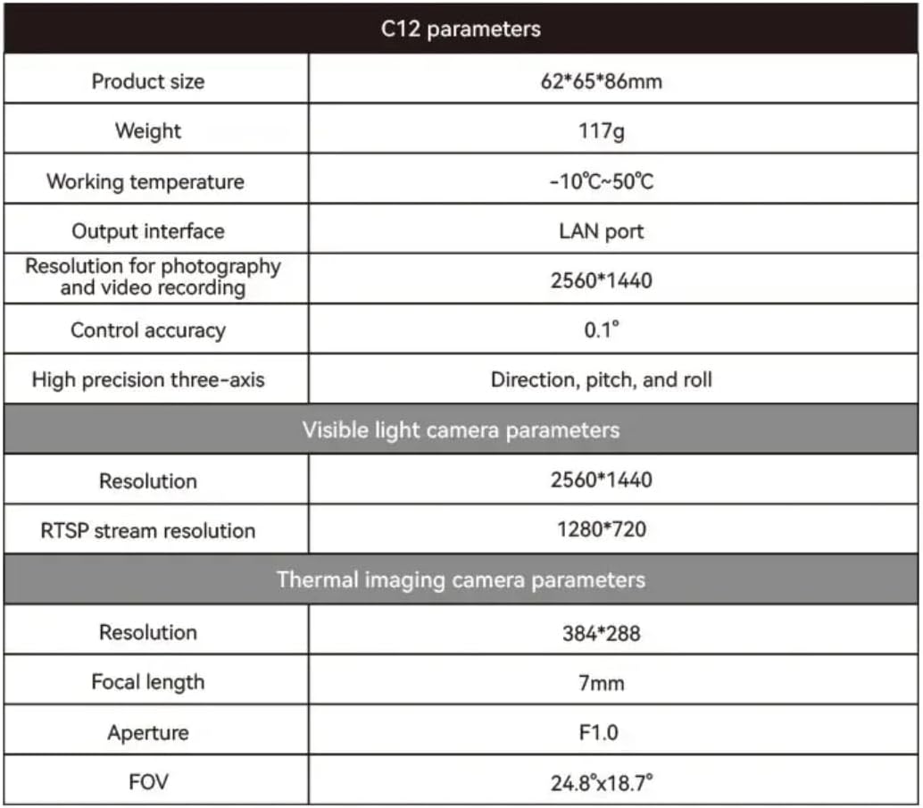 Table of C12 Camera Parameters