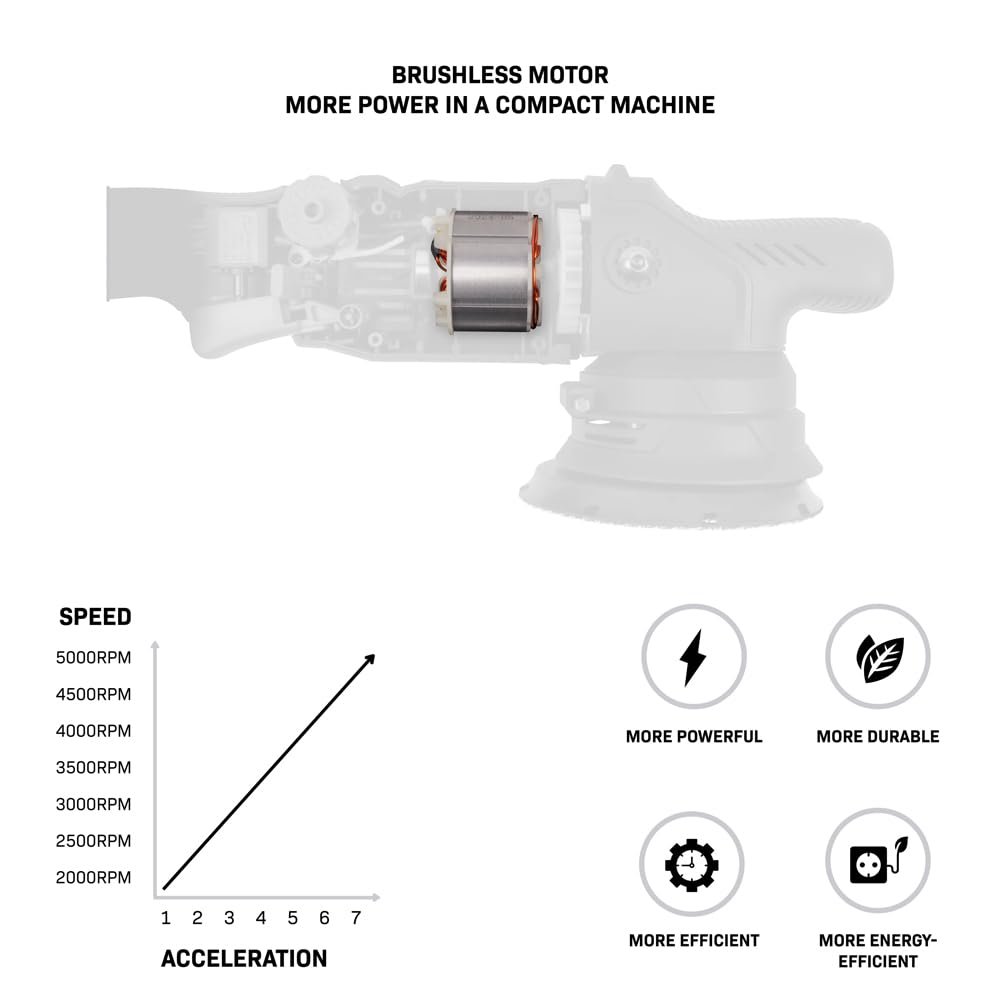 VONROC Lucidatrice Rotorbitale 20V Ø125mm | Motore Brushless, 7 Velocità, Soft Start | Solo Corpo Macchina | Ideale per Auto, Barche, Mobili, Resina | PM510DC