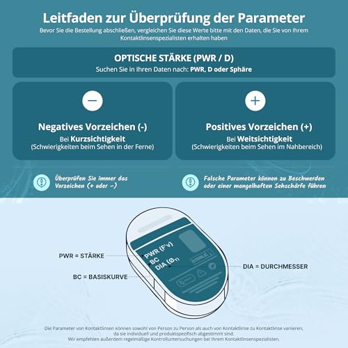 SofLens 59, Monatslinsen, 6 Stück, -2,00 Dpt – Ansicht 2