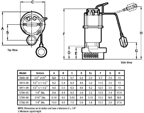 水中ポンプ Amazon.co.jp: AMT Pump 5792-95 水中ユーティリティポンプ 鋳鉄 1/2