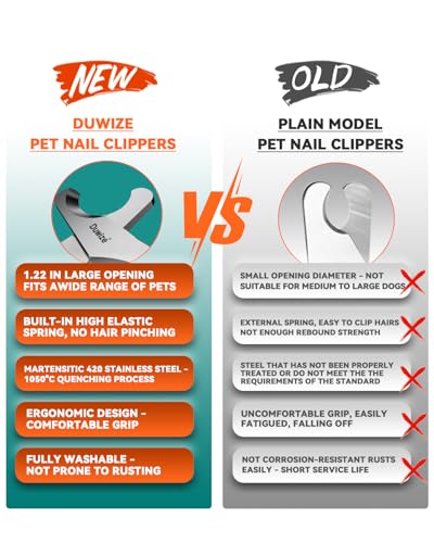 Image of Dog Nail Clippers - All Steel Material, 1.22-Inch Large Opening, Built-in Spring, No Fur Pinch, for Medium to Large Dogs and Cats, Professional Pet Nail Trimmers, with Free Nail File (Matte)