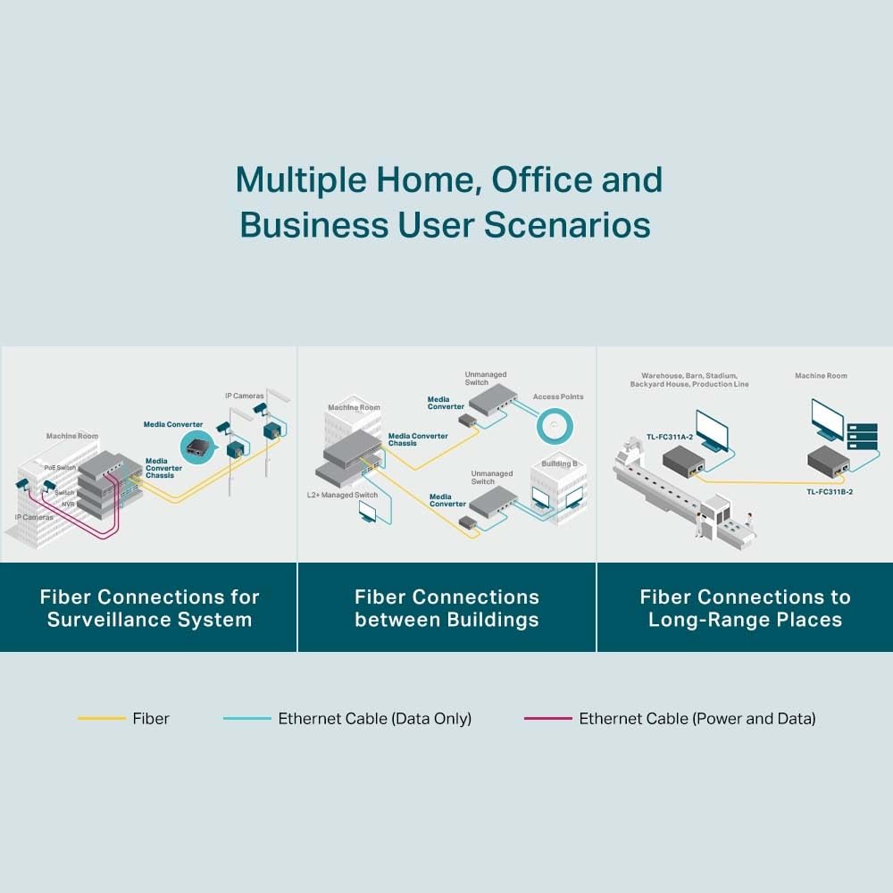 TP-Link TL-FC311A-2 Convertisseur de média Gigabit WDM