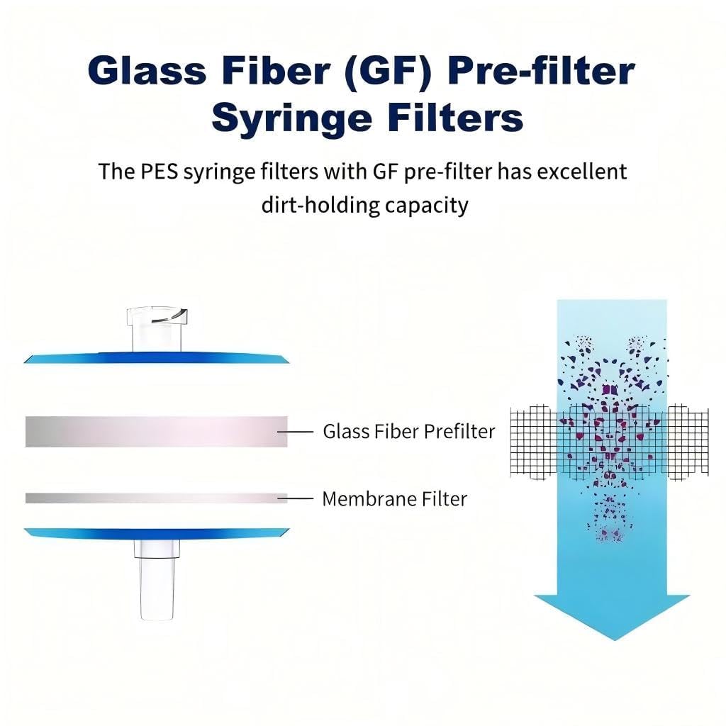 Syringe Filters Hydrophilic PES Membrane 100PCS, 0.45um Pore Size,33mm Disc Diameter,HPLC and GC Needle Filter, Non-Sterile, High Throughput Lab Filtration, Barreled Packed
