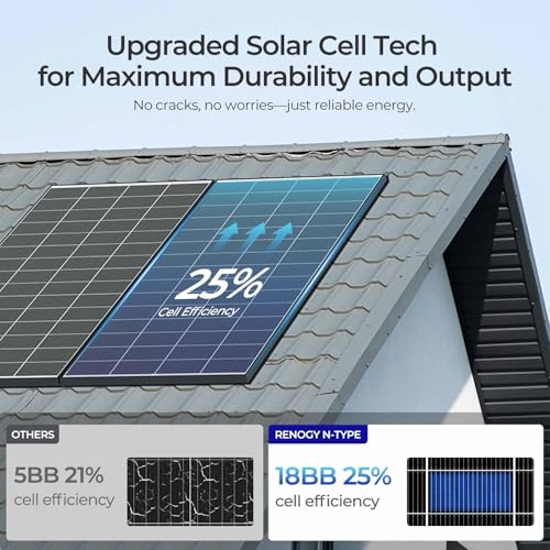 Image of Renogy 320 Watts Solar Panels 4PCS 12V /24V N-Type 18BB Solar Panel Monocrystalline Total 1280W On /Off Grid Application Over 1000 Watt Solar Panel 25% High Efficiency for Homes Roof RV Boat Black