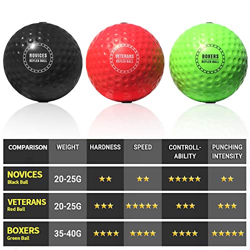 image for TEKXYZ Boxing Reflex Ball, 3 Difficulty Levels Boxing Ball with Headba