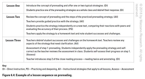 Close Reading in the Secondary Classroom (Improve Literacy, Reading Comprehension, and Critical-Thinking Skills) (The Classroom Strategies) - Image 7