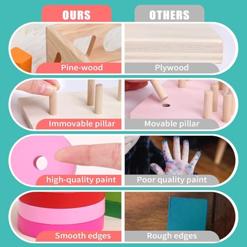 Image of SHINETOY Wooden Puzzle, Stacking, Shape Matching, Inlay, Toys, Montesorry, Stick Passing Blocks, Wooden Car Toy, for Children 1 Years, 2 Years, 3 Years, Boys, Girls, Babies, Shape Recognition