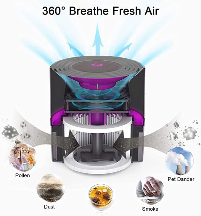 Megawise Compact HEPA Air Purifier with Night Light