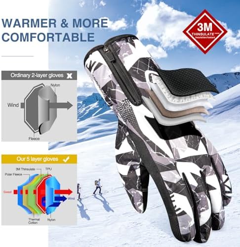 krosa -20℉ Winter Gloves for Men Women & Kids Made with 3M Insulation, 5-Layer Waterproof Snow Ski Gloves, 10 Touchscreen Finger Cold Weather Gloves - Image 2