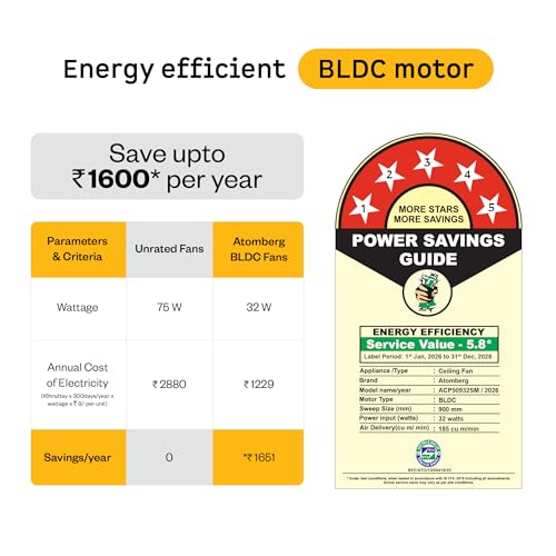 Image of atomberg Aris Contour Smart 900mm Voice Controlled BLDC Ceiling Fan with Remote |BEE 5 Star| Best-in-class Air Flow | Silent Operation| Designer Fan | Free Installation| 5 Year Warranty | Regent Grey