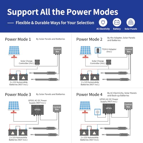 TOPENS AD8S Automatic Solar Gate Opener for Heavy Duty Dual Swing Gates Up to 18ft per Arm, Dual Swing Gate Operator Battery Powered with Remote Control Kit Gate Motor Solar Panel Included - Image 6