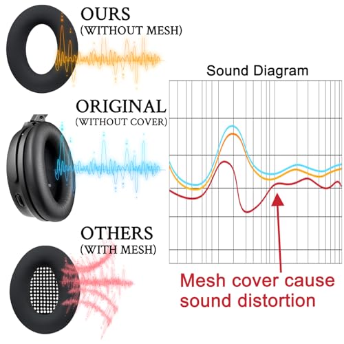 Image of SOULWIT Silicone Ear Pads Cover Protector for Bose QuietComfort QC15 QC25 QC2 QC35 QC45 /Ae2 Ae2i Ae2w /SoundTrue & SoundLink AE Headphones Cushions, Sweatproof, Easily Washable - Sandstone