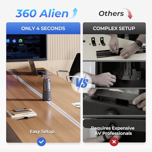 Video Conferencing Camera 360 Degree
