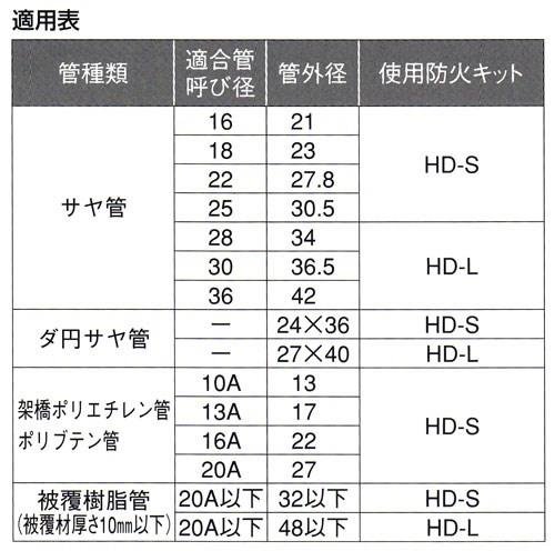 Amazon.co.jp: オンダ製作所:防火キット イチジカン-HOLD <HD Amazon.co.jp: オンダ製作所:防火キット イチジカン-HOLD <HD