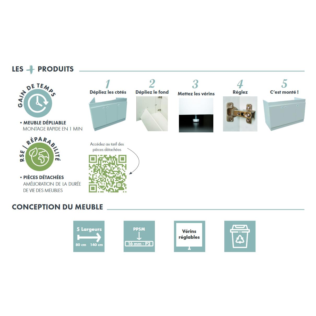 Meuble sous evier 120cm blanc Décliq Néova