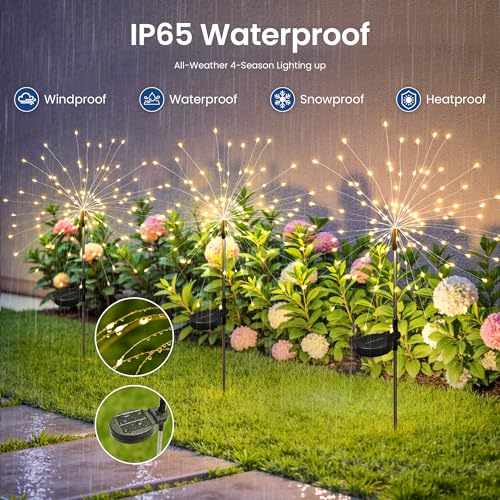 SUNCKET 2Pack Solar Lights Outdoor, 120LED Firework Lights by SUNCKET - Used condition - Image 6
