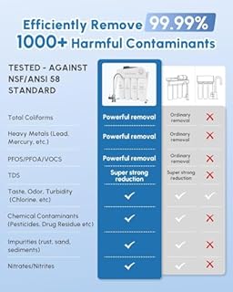 LanPurify ROWF-06 Alkaline Reverse Osmosis System with UV, 600 GPD Tankless 8 - Stage Ultra-Filtration System, PH+ RO Water Filter System Under Sink with 4 Filters