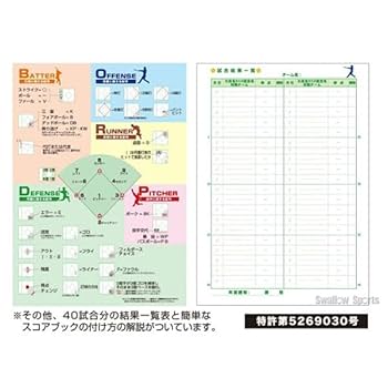 23 中日ドラゴンズ　全143試合　スコアブック 23 中日ドラゴンズ 全143試合 スコアブック 試合成績：中日