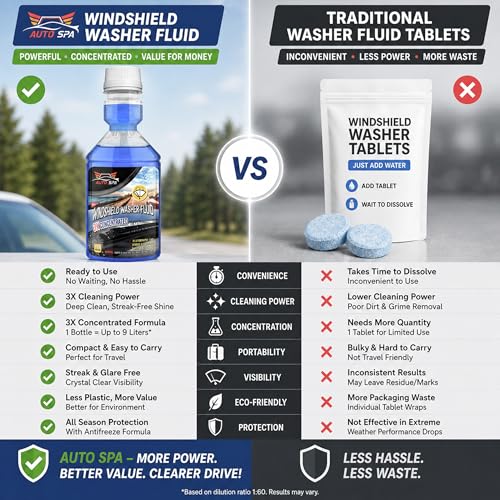 Image of AUTO SPA Car Windshield Washer Fluid Liquid -5LTR (10mL is Enough For 1LTR Tank) 3X Concentrated Cleaner | Spotless & Streak Free Windscreen Clarity | Antifreeze Protection |