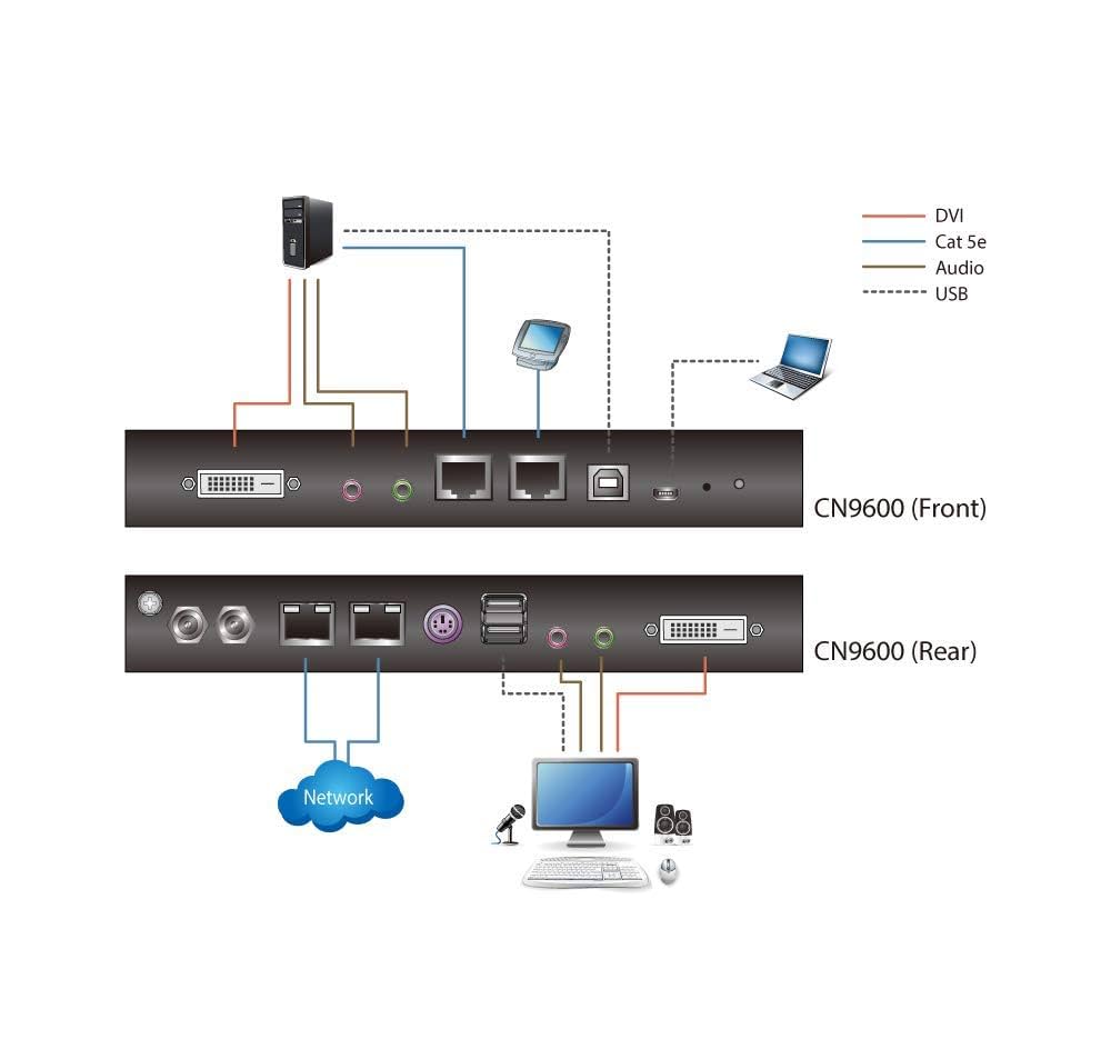 その他 ATEN CN9600 Amazon.com: ATEN 1-Local/Remote Share Access Single Port DVI