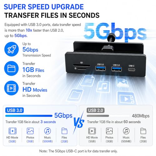 Image of COMFYHOME Clamp USB Hub 3.0 for PC,5 Multi Port Adapter with USB3.0,USB C,SD /TF Card Reader,5Gbps High Speed Data Transfer,USB Port Dock for Table Desktop Laptop Mac