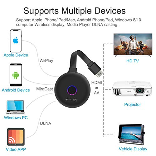 Image of WiFi Display Dongle, Wireless Display Receiver 1080P Wireless Dongle HDMI TV Miracast DLNA Airplay Compatible with iOS /Android /Windows /Mac (X3)