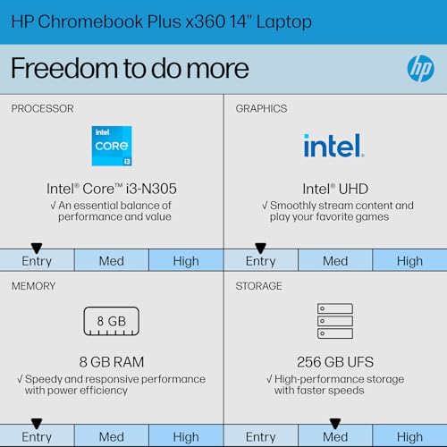 Image of HP Chromebook Plus x360 Laptop 14 inch 2 in 1 Touchscreen Business Laptop for Student Intel Core i3 N305 8GB RAM 256GB UFS Backlit KB Wi-Fi 6 Chrome OS w /Google AI