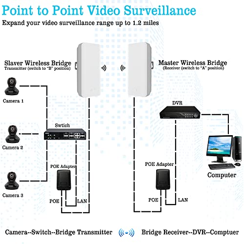 Point To Point Wireless Bridge Outdoor,5.8G Wifi Access Extender Cpe Outdoor Wifi Long Range Internet Repeater Supports Video Surveillance Transmission Up 1.2 Miles With 12Dbi Gain Antenna 2 Pack #TOP4