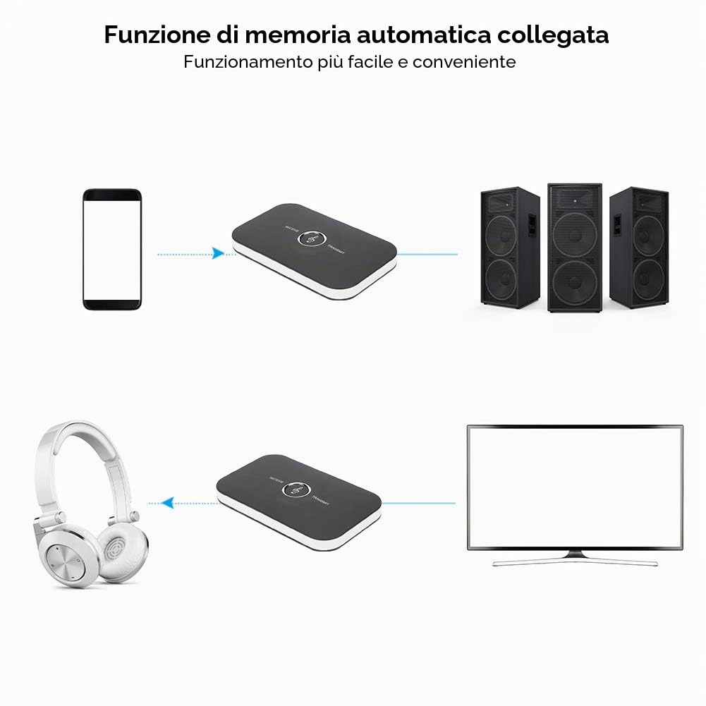 Trasmettitore/ricevitore Bluetooth, 2 in 1 Adattatore wireless Bluetooth A2DP Convertitore adattatore di assistenza da 3,5 mm per auricolare altoparlante del telefono, ecc