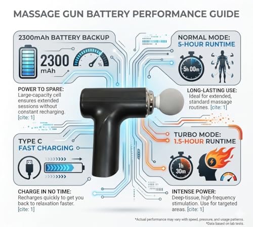 Image of ANTIL'S Charge Go Massage Gun for Pain Relief | Deep Tissue Body Massager for Back, Legs & Full Body | 4 Interchangeable Heads (Multicolor).
