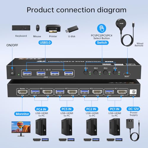 Image of HDMI KVM Switch 4 Computers 1 Monitors 4K@60Hz 2K@120Hz,4 Port KVM Switch with Simulation EDID for 4 PCs Sharing Monitor Keyboard Mouse Hard Drives Printer Wired Remote,Power Adapter Included