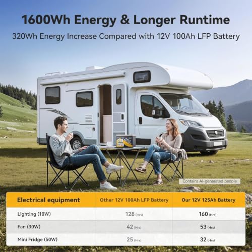 Image of Power Queen 12V 125Ah Lithium Battery, Group 27 Bluetooth LiFePO4 Battery with Low-Temp Protection, 1600Wh Energy Max. 15000 Cycles for RV, Solar System, Trolling Motor