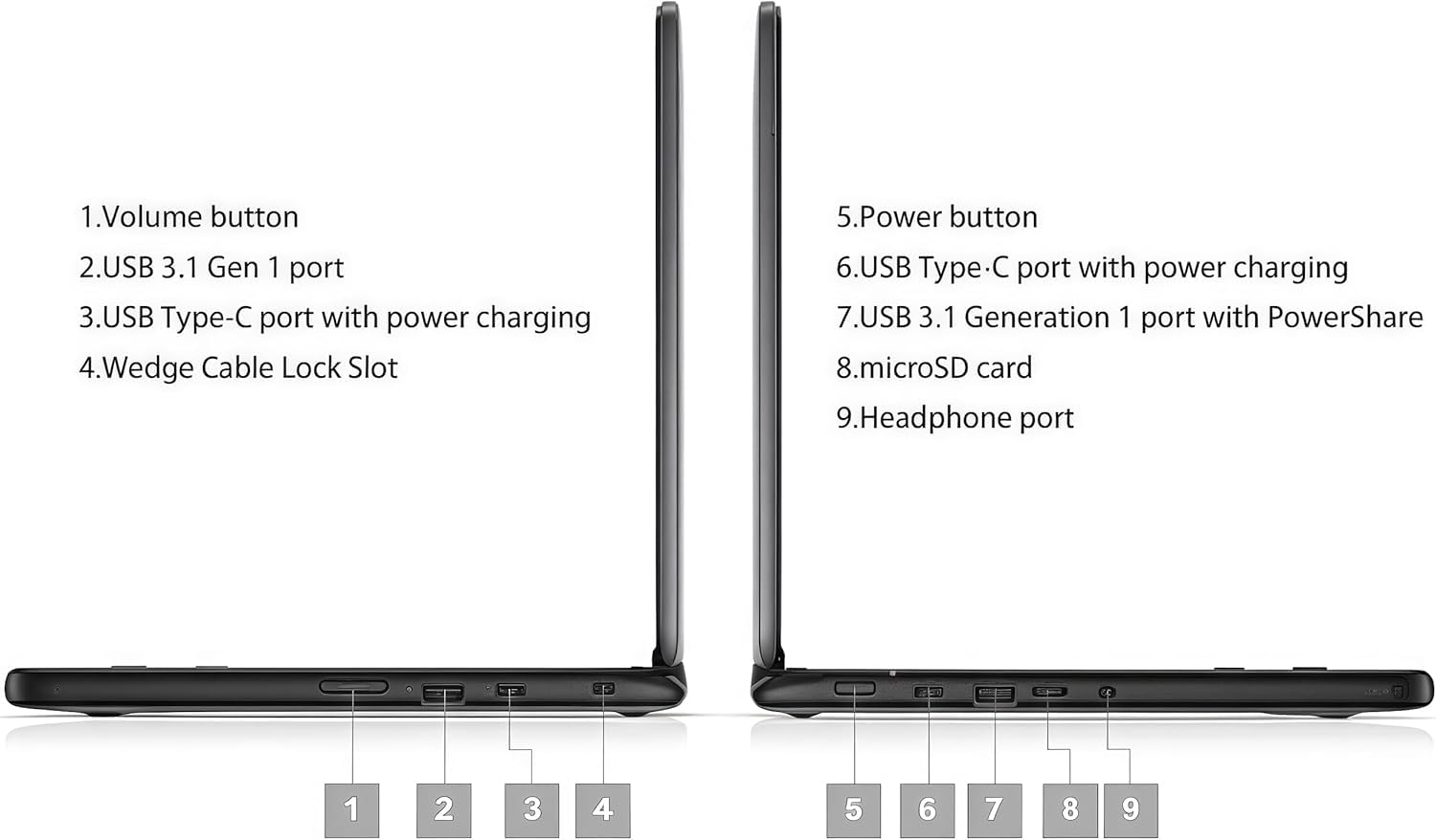 2019 Dell Chromebook 11 3100 con Intel Celeron N4020 (11,6-pulgadas, 4GB RAM, 32GB SSD) (QWERTY Inglés) (Reacondicionado)