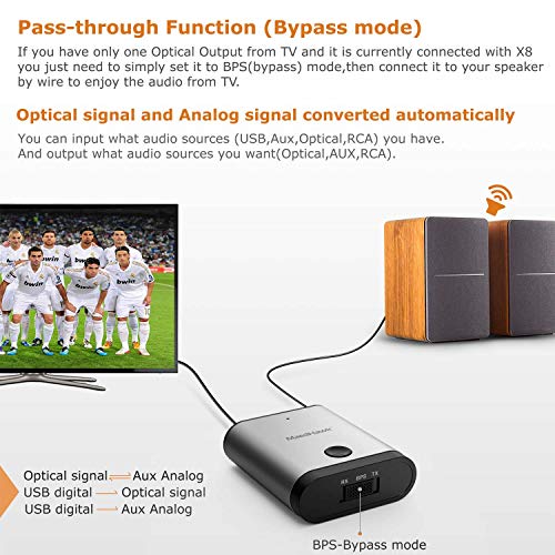 5-in-1 Bluetooth 5.0 Transmitter and Receiver (aptX LL,aptX HD,Dual Link) Audio Adapter for TV/Headphones/Home Sound Stereo System-MaedHawk X8 with 3.5mm AUX, RCA, USB, Optical