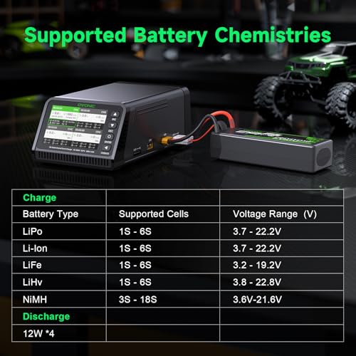 OVONIC D15 Cargador De Baterías LiPo Doble Canal – 15W + 15W, 1.2A, Compatible Con 1S-3S LiPo/Life/LiHv, Con Protecciones Múltiples