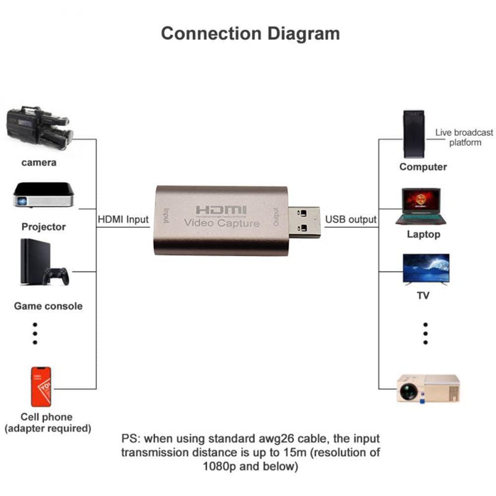 DollaTek Hdmi Capture Card Video Audio Capture Card 4K HDMI na USB 3.0 urz?dzenie do nagrywania wideo do Switch PS4 Xbox Streaming Teaching Video Conference lub Live Broadcasting