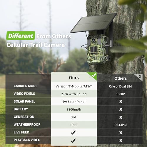 Sehmua Trail Camera Cellular Trail Cameras 2.7K Live Streaming 4G Lte Trail Cellular Camera Gen 3Rd Solar Trail Camera Game Camera Remote Phone Access Playback Motion Activated 0.2S Trigger Time Green thumb #6