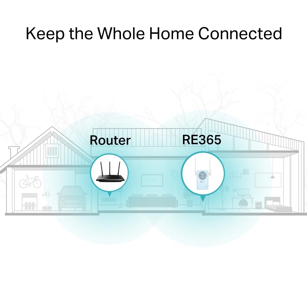 [NUOVO] TP-Link Ripetitore Wi-Fi RE365 V3 AC1200 con presa integrata, Wi-Fi Extender e Access Point, Dual Band, Porta LAN, Potenzia la tua copertura Wi-Fi, Compatibile con tutti i modem router wifi