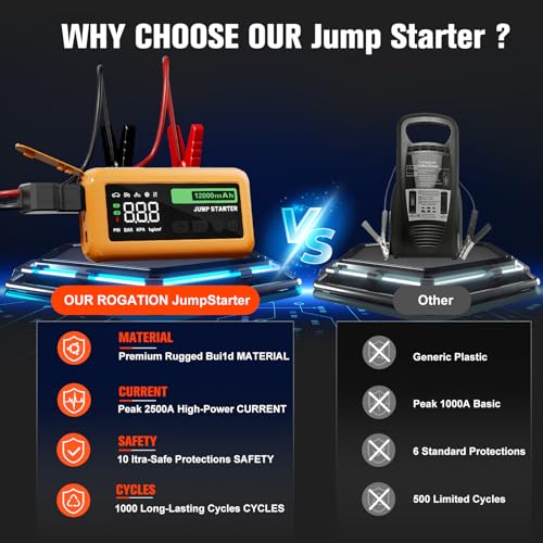 Image of Jump Starter with 150PSI Air Compressor, 2000A Peak 12V Booster, 10000mAh Portable Car Battery Jump Starter, Up to 10L Gas /8L Diesel Engines, 33W Bidirectional fast Charging Power Bank-Orange