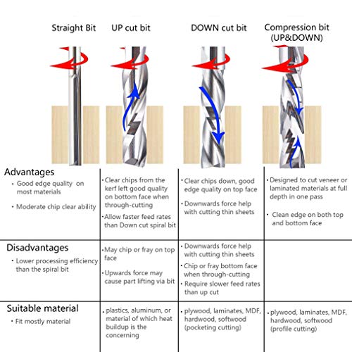 Spetool Carbide Cnc Router Bits 3/16 Inch Cutting Diameter Up Cut Router Bit With 1/4 Inch Shank Suitable For Cnc Engrave Cargving #TOP4