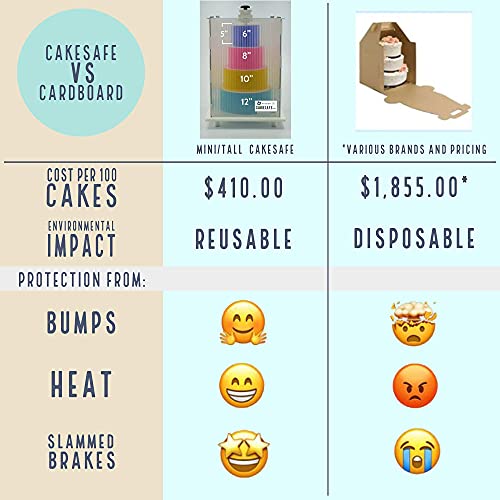 Cakesafe Reusable Mini/Tall Cake Transporter, Clear Plastic Cake Carrier (14" W X 22" H) #TOP2