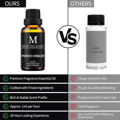 Aceites Esenciales para Difusor Forest Freeze 30ML miniatura 4
